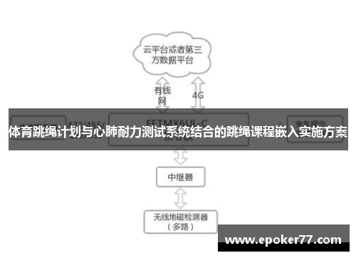 体育跳绳计划与心肺耐力测试系统结合的跳绳课程嵌入实施方案