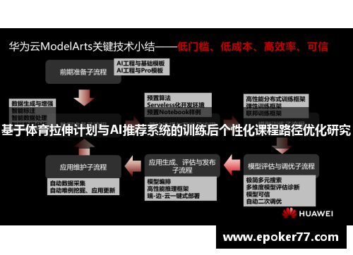 基于体育拉伸计划与AI推荐系统的训练后个性化课程路径优化研究
